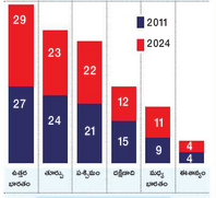 జనాభా పెరుగుదల